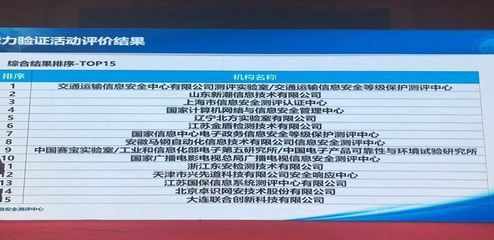筑牢网络安全防线 交通运输等级保护测评中心能力验证夺魁的启示