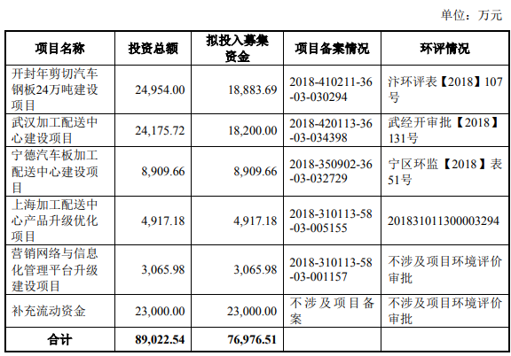 福然德募资8亿仅封1涨停 关联交易催肥业绩、资金拆借激增背后的隐忧